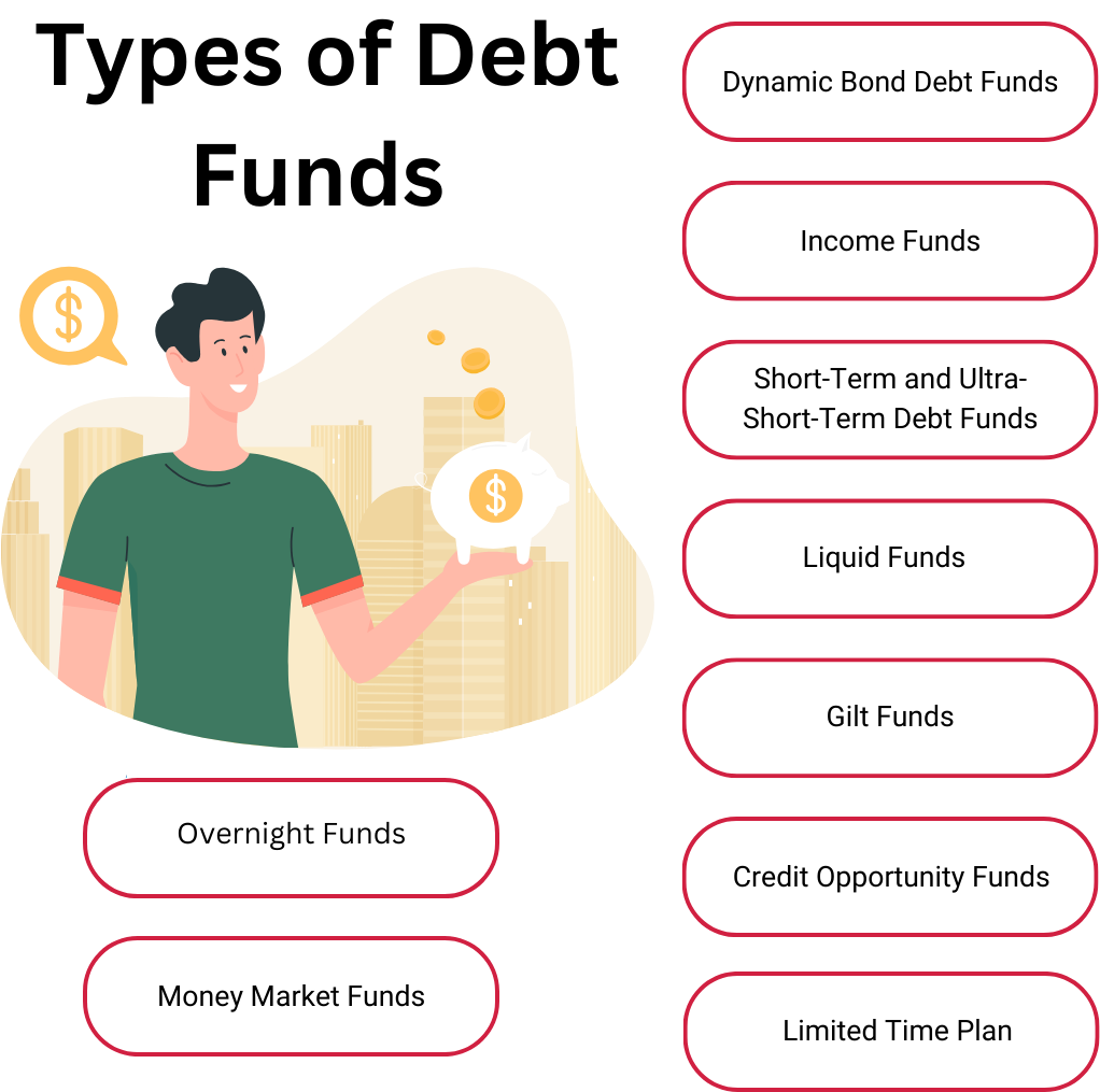 Debt Funds Types