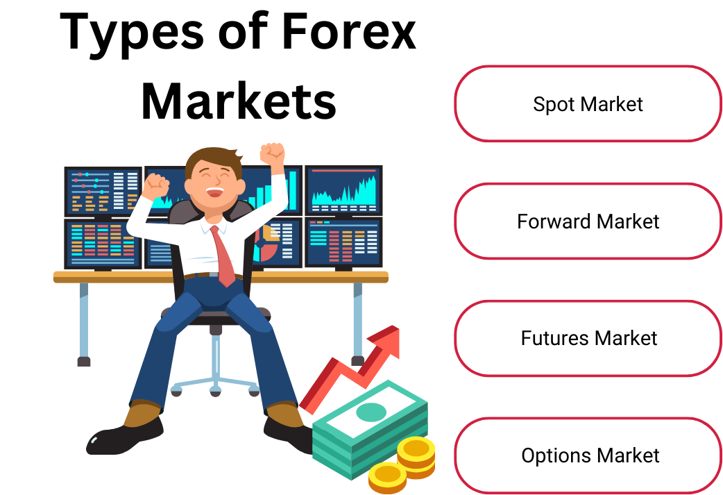 Forex Market Types