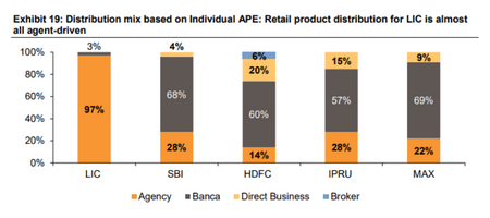 Distribution mix