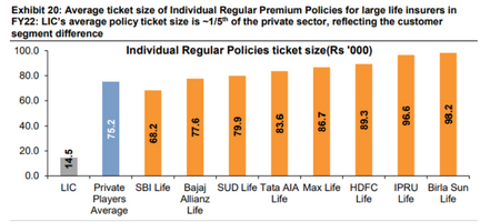 Ticket size