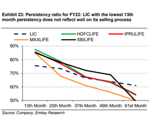 Persistency ratio