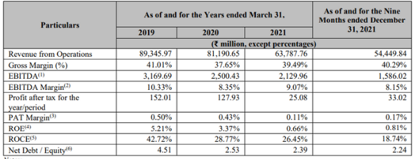 Officer's choice financials