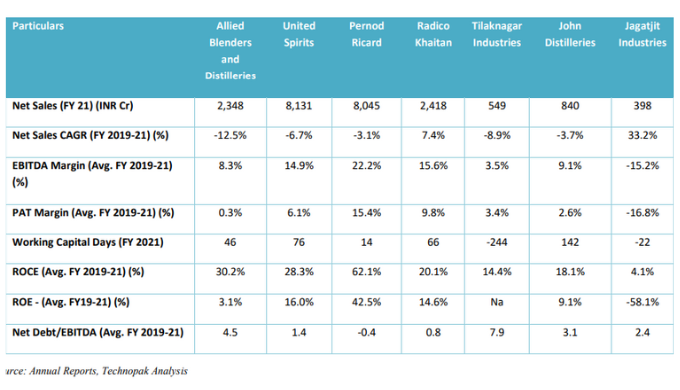 Peer comparision of officer choice