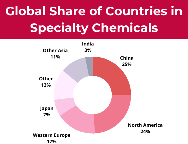 Global exports