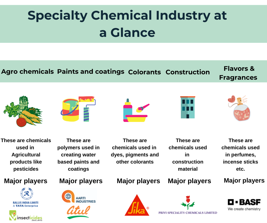 Chemical companies