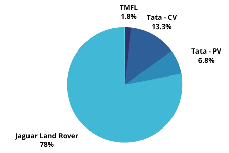 Revenue mix