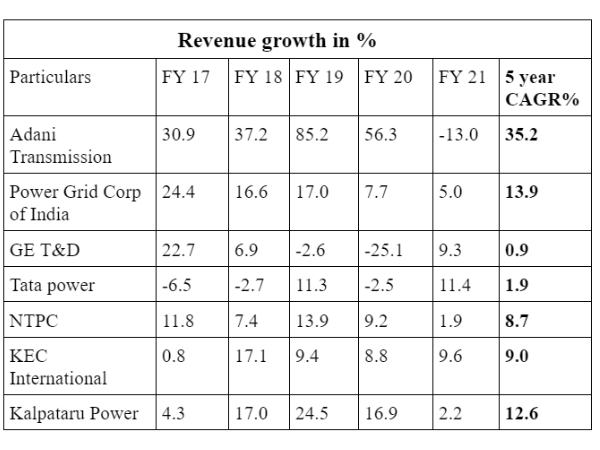 revenue growth