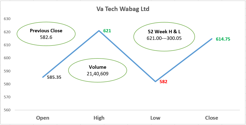 Va tech bagh ltd