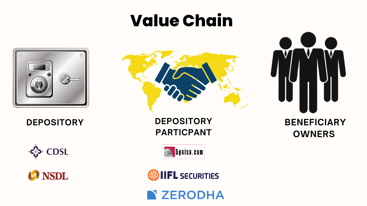 Value chain