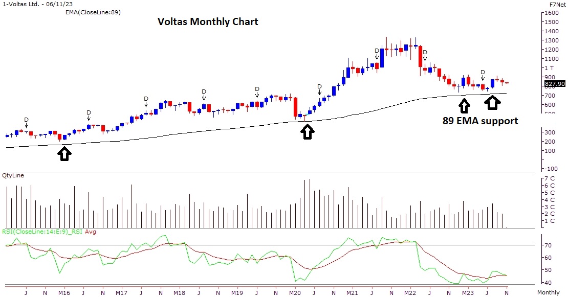 Voltas