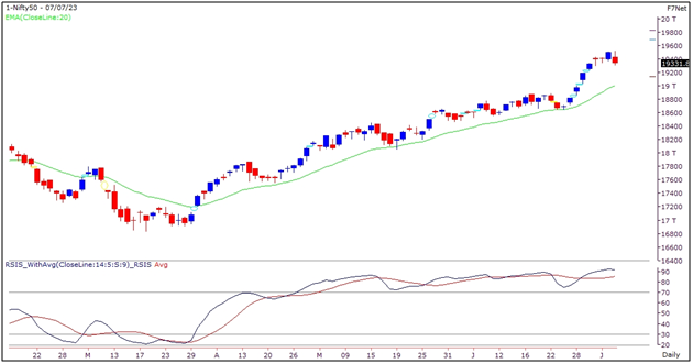 Nifty Graph