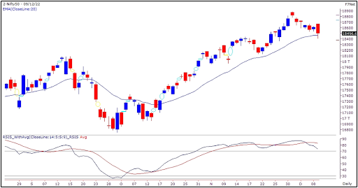 Weekly Market Outlook 12th Dec to 16th Dec