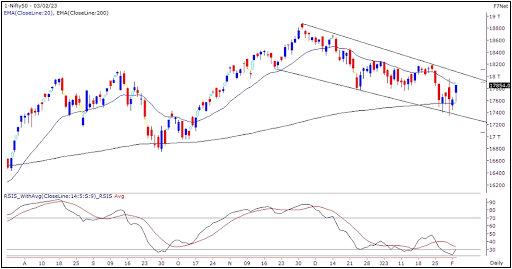 The nifty week gone by witnessed high volatility .