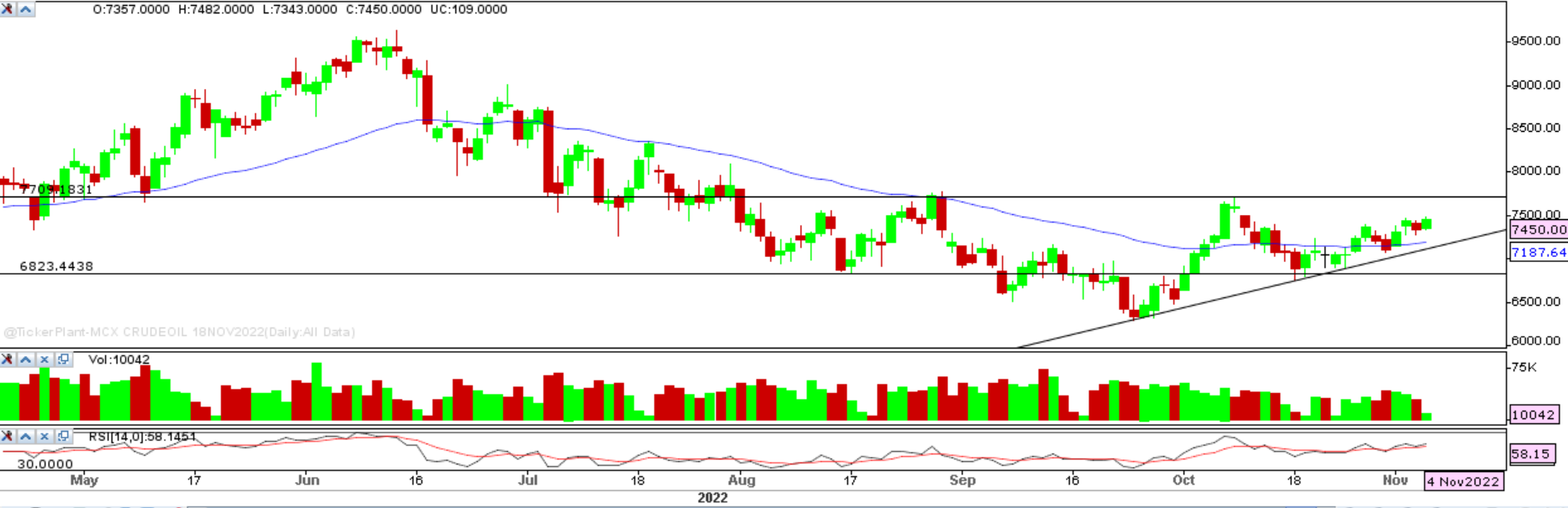 Crude Oil - Weekly Report 4th Nov