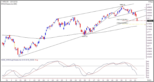 Weekly Market Outlook 26th Dec to 30th Dec