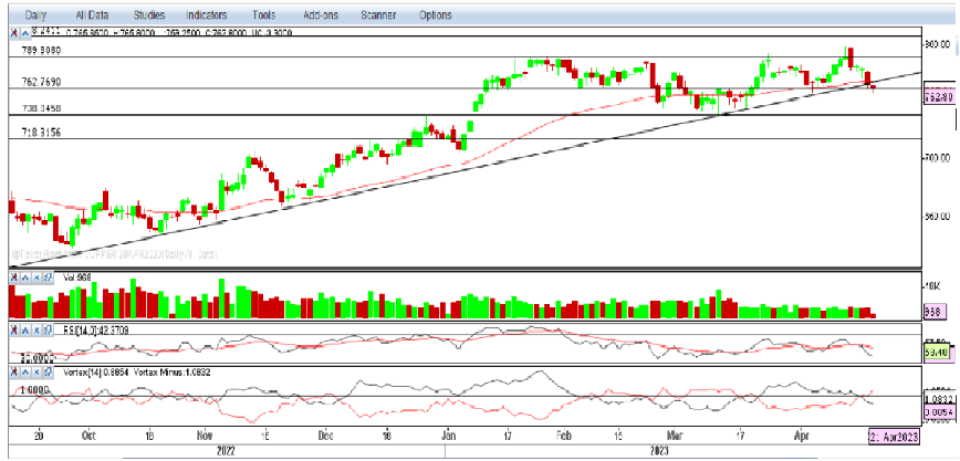 Copper - Weekly Report