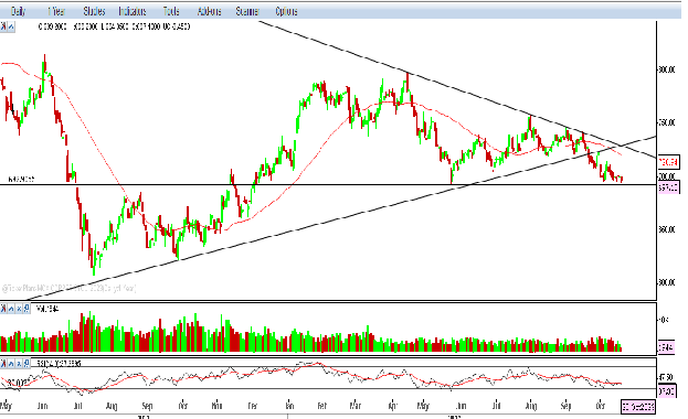 Copper- Weekly Report