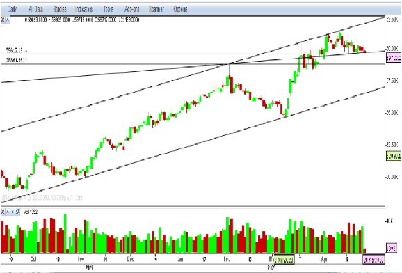 Copper - Weekly Report