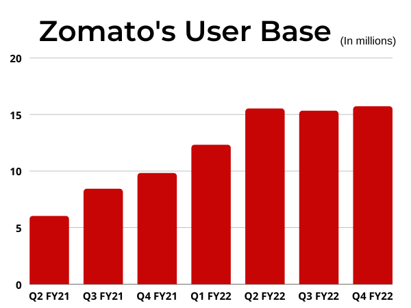 Monthly users