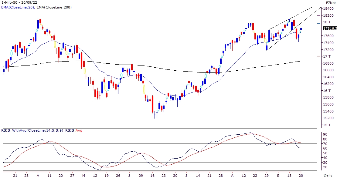 Nifty Today 21th Sept