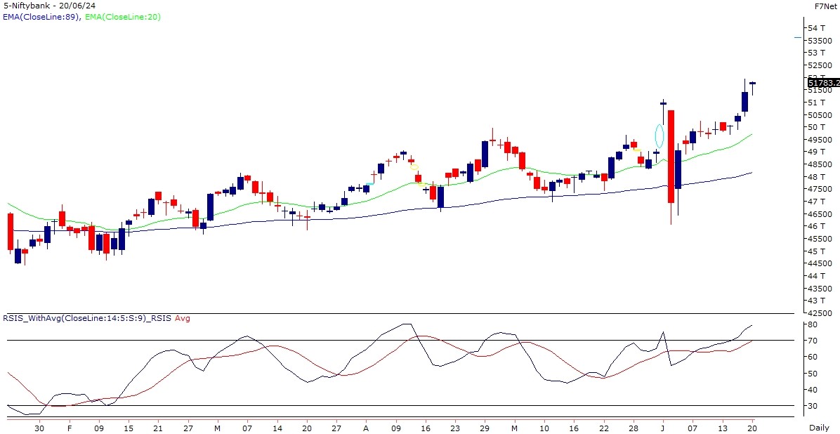 bank nifty chart