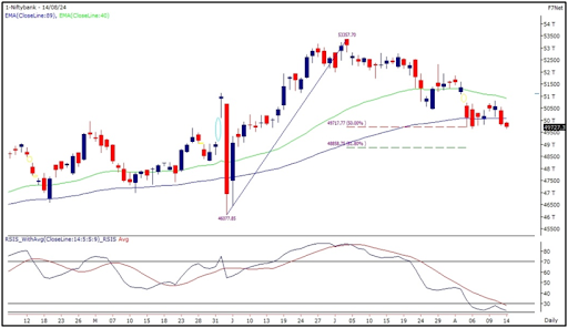 bank-nifty-chart