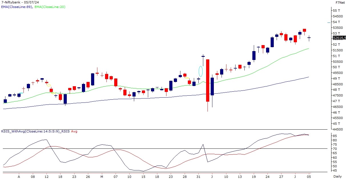 bank nifty chart