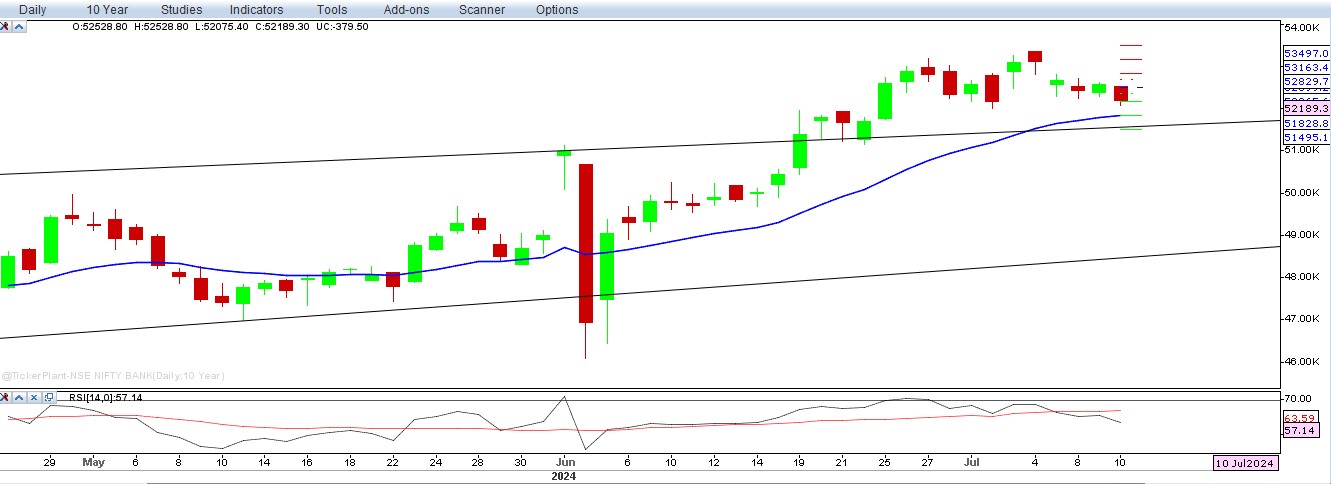 bank nifty chart