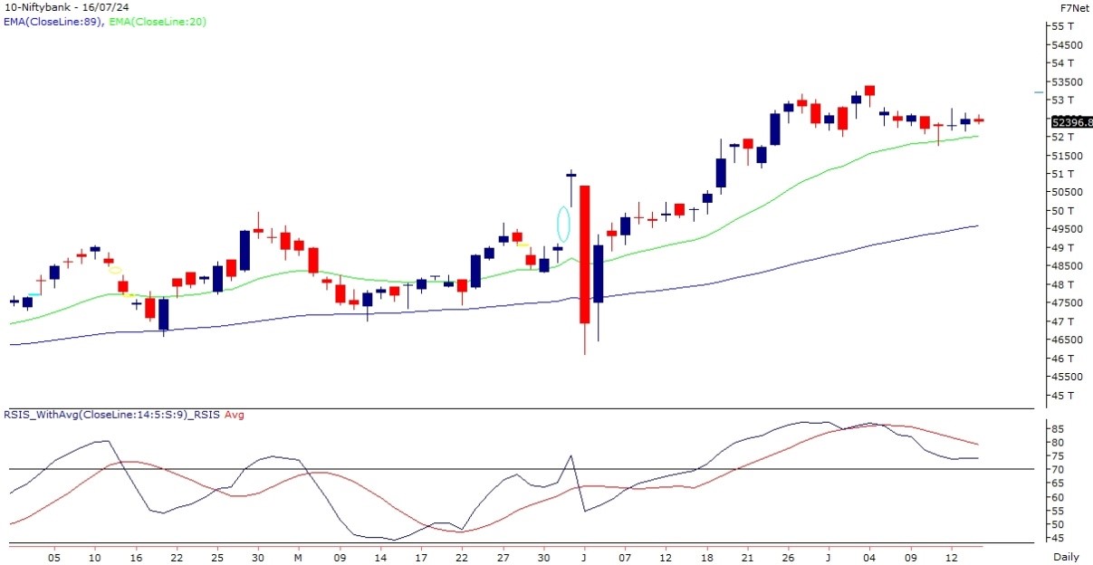 bank nifty chart