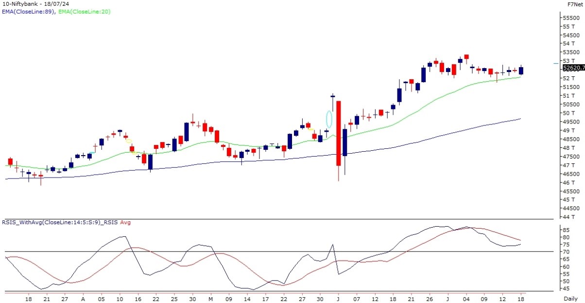 bank nifty chart