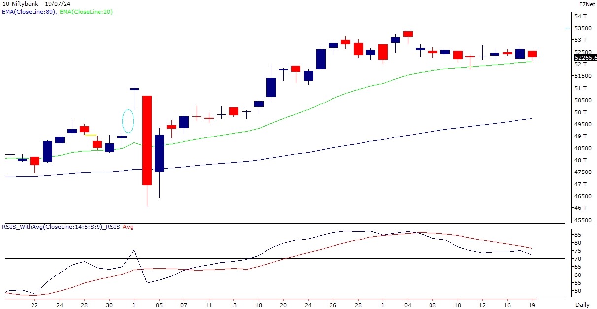 bank nifty chart