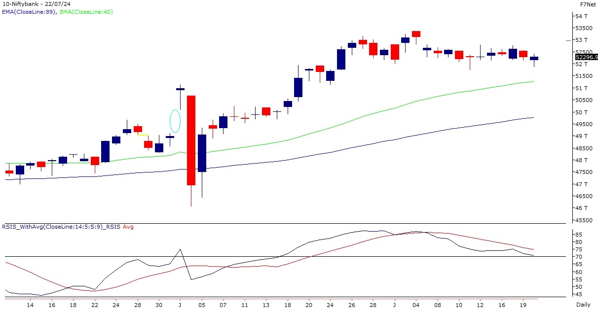 bank nifty chart