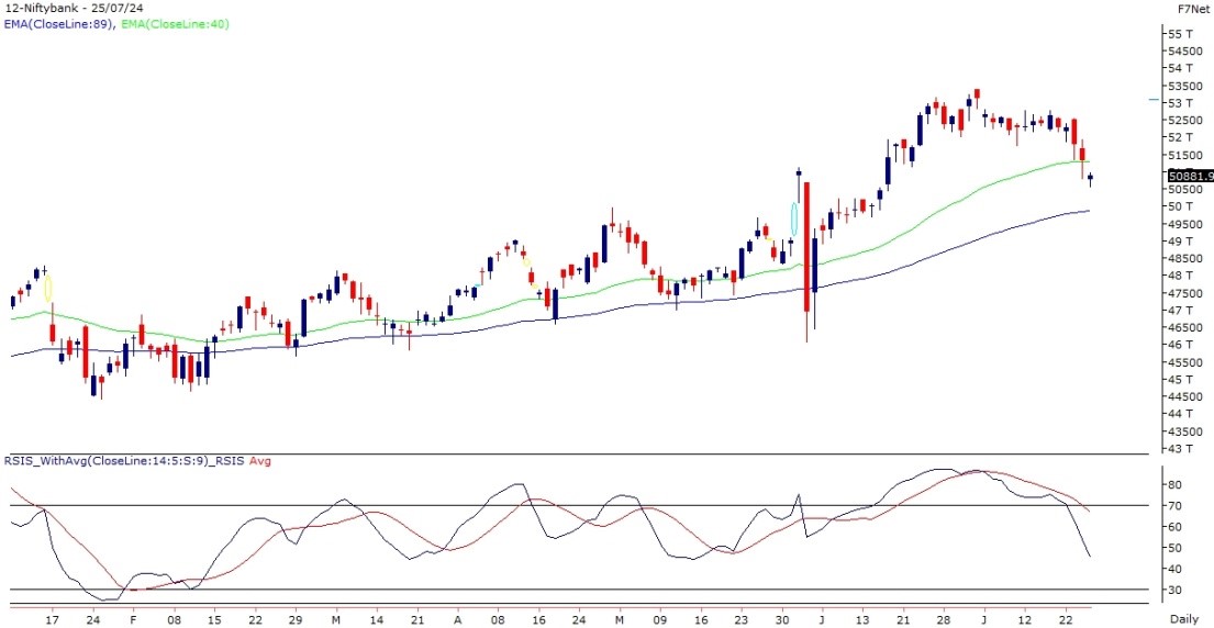 bank nifty chart