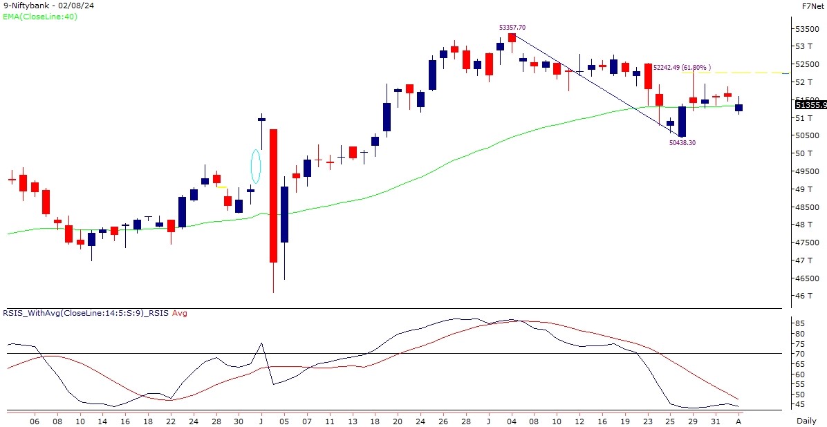 bank nifty chart