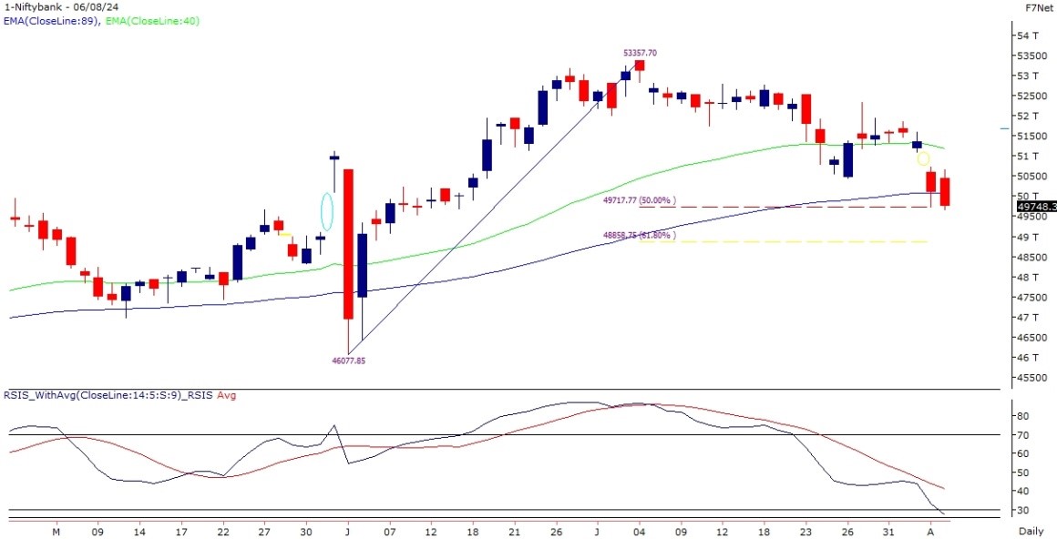 bank nifty chart