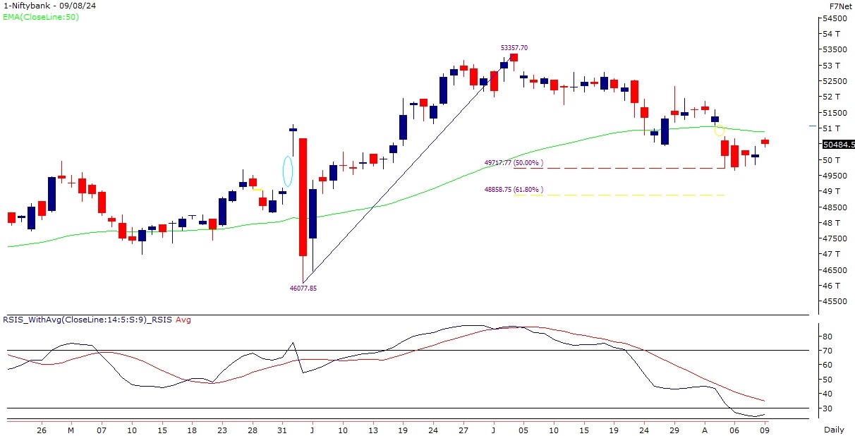 bank nifty chart