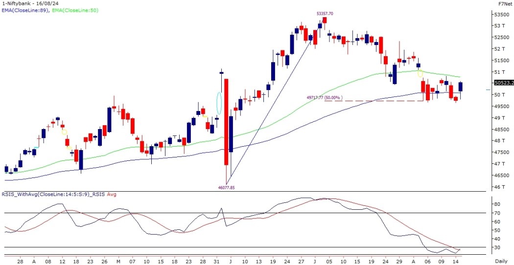 bank nifty chart