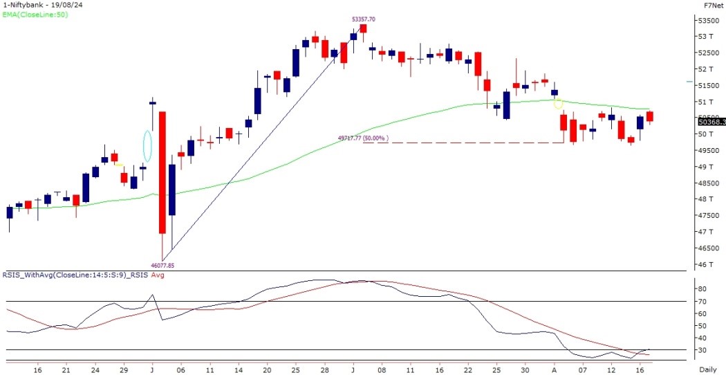 bank nifty chart