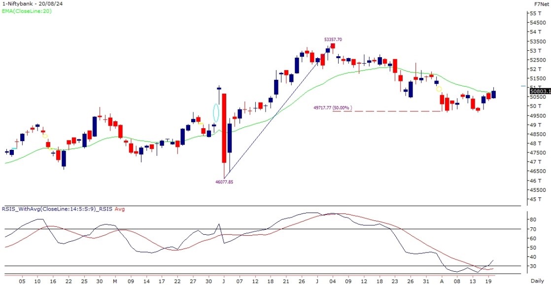 bank nifty chart