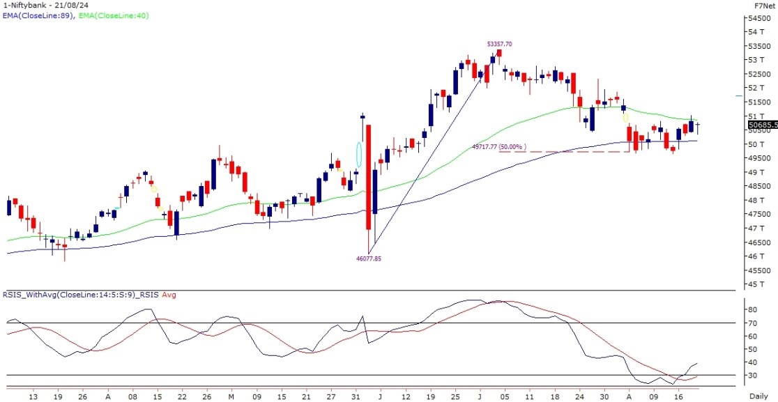 bank nifty chart