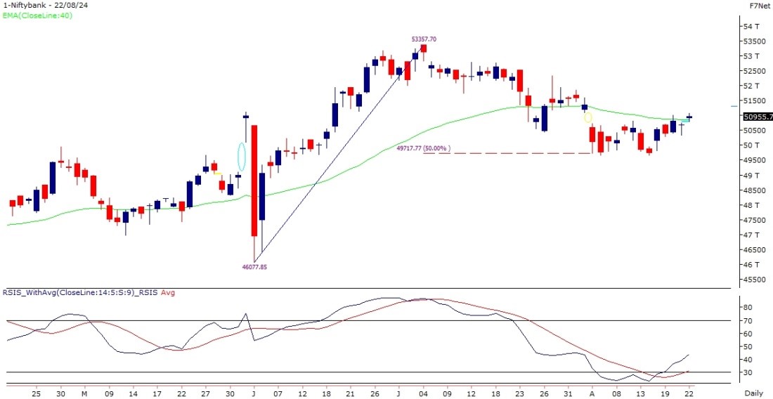 bank nifty chart