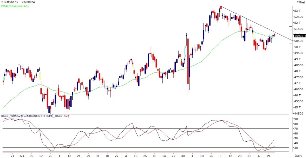 bank nifty chart