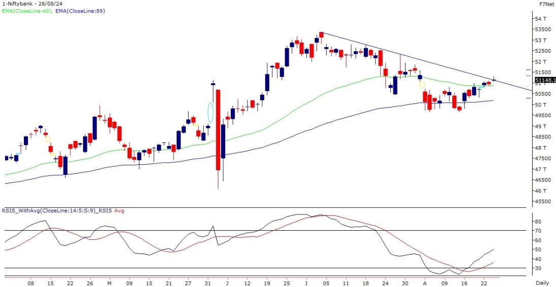 bank nifty chart