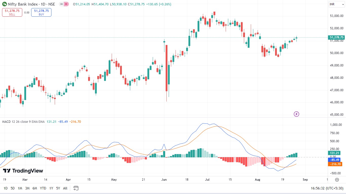 bank nifty chart