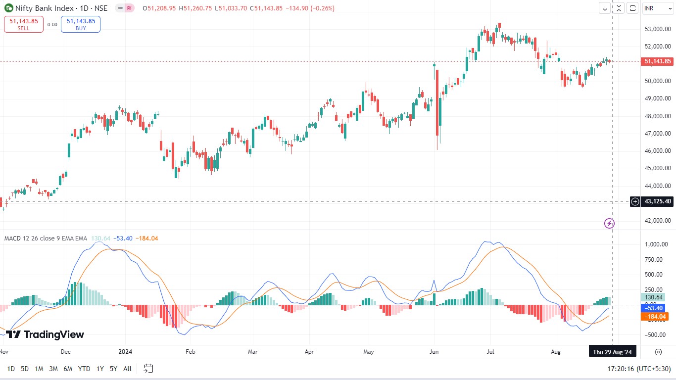 bank nifty chart