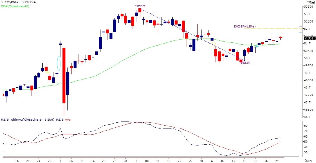 bank nifty chart