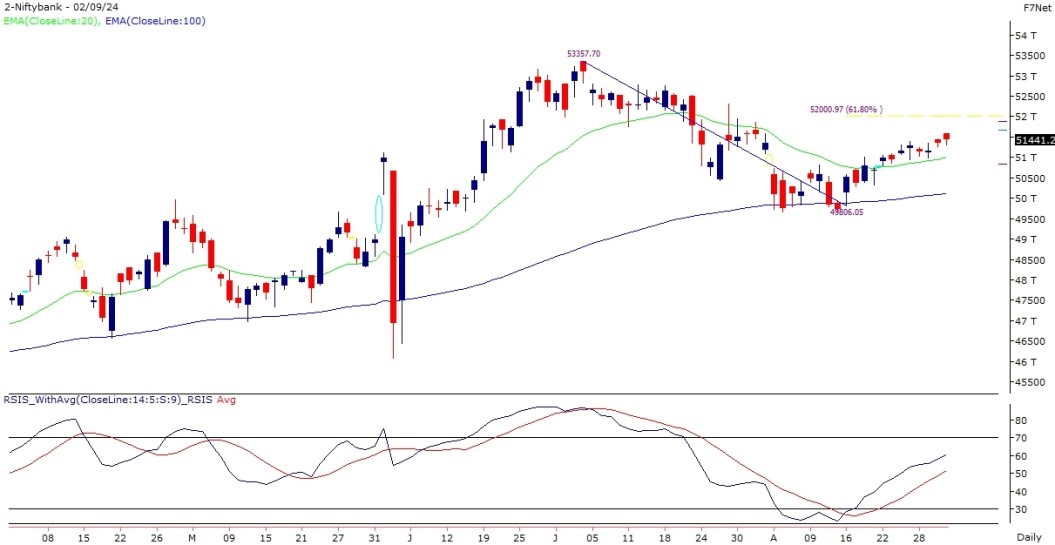 bank nifty chart