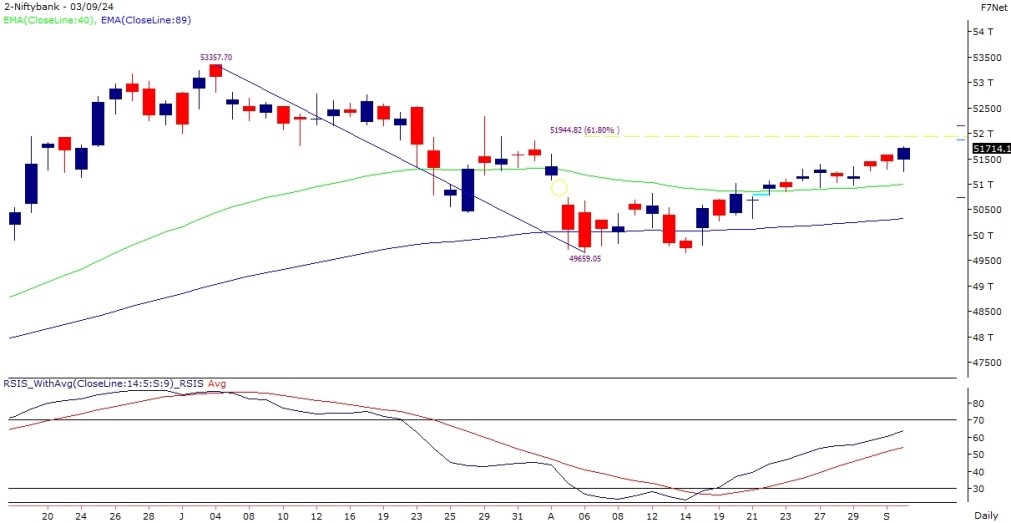 bank nifty chart