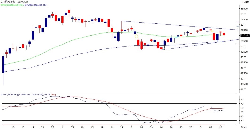 bank nifty chart