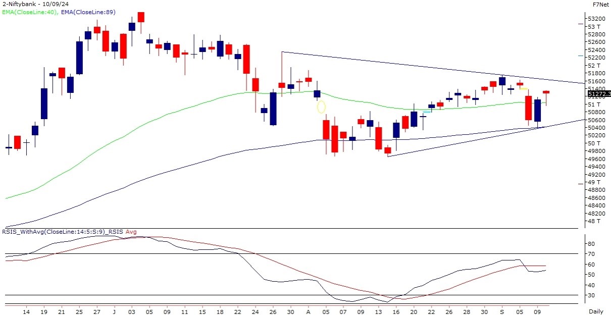 bank nifty chart